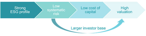 Business Valuation